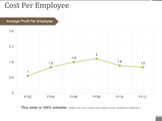 Cost_Per_Employee_Ppt_PowerPoint_Presentation_Model_Graphics_Download_Slide_1