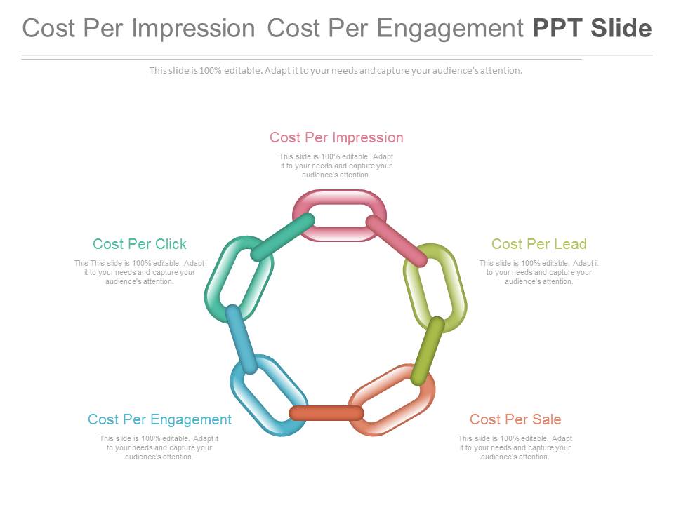 Cost Per Impression Cost Per Engagement Ppt Slide