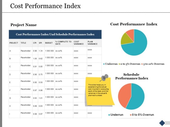 Cost Performance Index Ppt PowerPoint Presentation Infographics Mockup Cost Performance Index Ppt PowerPoint Presentation Infographics Mockup