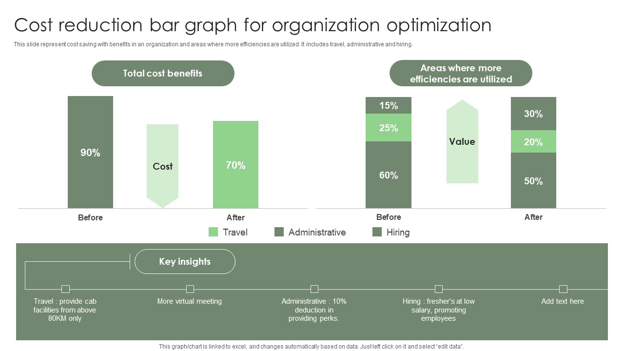 Cost Reduction Bar Graph For Organization Optimization Ppt Inspiration ...