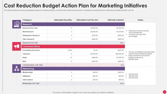 Cost Reduction Budget Action Plan For Marketing Initiatives Background PDF