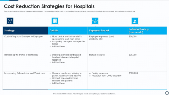 Cost Reduction Strategies For Hospitals Topics PDF