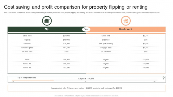 Cost Saving And Profit Comparison For Property Flipping Or Renting Ppt Ideas Gallery PDF