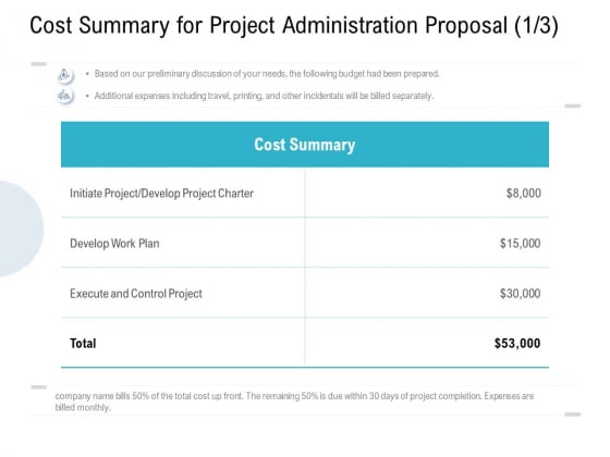 Cost Summary For Project Administration Proposal Plan Ppt PowerPoint Presentation Layouts Deck