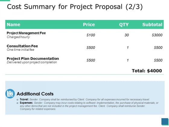 Cost Summary For Project Proposal Marketing Ppt PowerPoint Presentation Outline Slides
