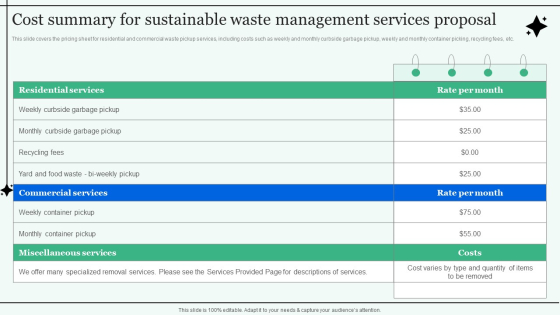 Cost Summary For Sustainable Waste Management Services Proposal Structure PDF