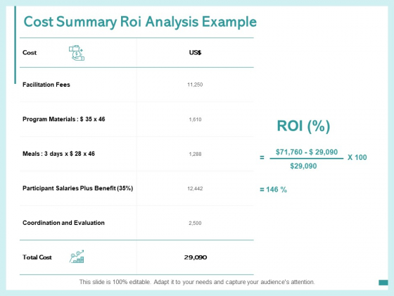 Cost Summary ROI Analysis Example Ppt PowerPoint Presentation Infographics Themes