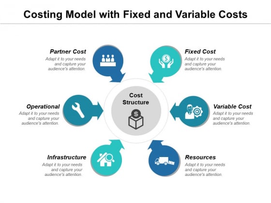 Costing Model With Fixed And Variable Costs Ppt PowerPoint Presentation File Shapes PDF Costing Model With Fixed And Variable Costs Ppt PowerPoint Presentation File Shapes PDF