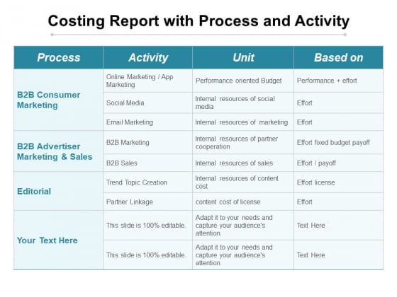 Costing Report With Process And Activity Ppt PowerPoint Presentation Portfolio Master Slide PDF Costing Report With Process And Activity Ppt PowerPoint Presentation Portfolio Master Slide PDF