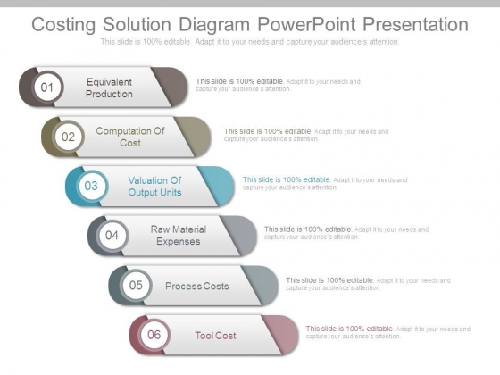 Costing Solution Diagram Powerpoint Presentation Costing Solution Diagram Powerpoint Presentation