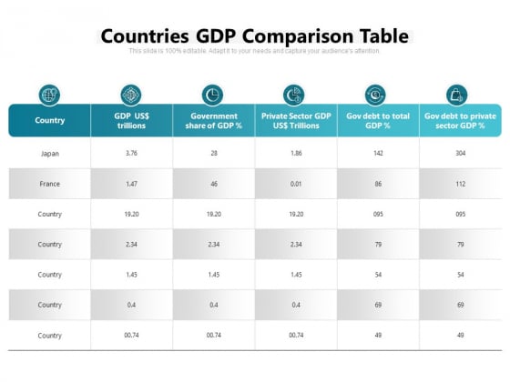 Countries GDP Comparison Table Ppt PowerPoint Presentation Styles Graphics PDF Countries GDP Comparison Table Ppt PowerPoint Presentation Styles Graphics PDF