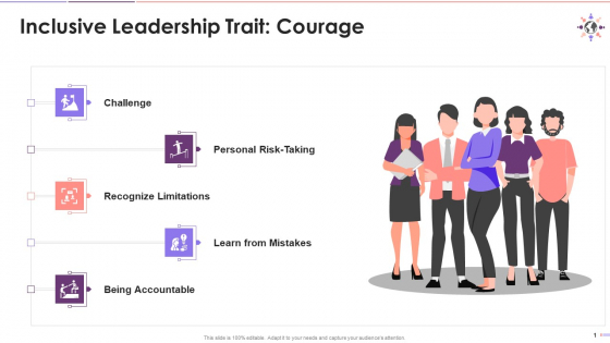 Courage As A Inclusive Leadership Trait Training Ppt