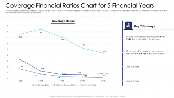 Coverage Financial Ratios Chart For 5 Financial Years Themes PDF