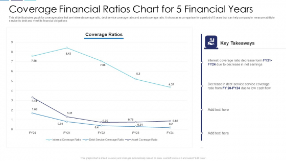 Coverage Financial Ratios Chart For 5 Financial Years Themes PDF Coverage Financial Ratios Chart For 5 Financial Years Themes PDF