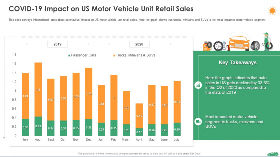 Covid 19 Impact On Us Motor Vehicle Unit Retail Sales Ppt Infographics Example PDF