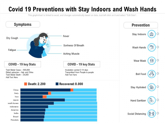 Covid 19 Preventions With Stay Indoors And Wash Hands Ppt PowerPoint Presentation File Skills PDF Covid 19 Preventions With Stay Indoors And Wash Hands Ppt PowerPoint Presentation File Skills PDF