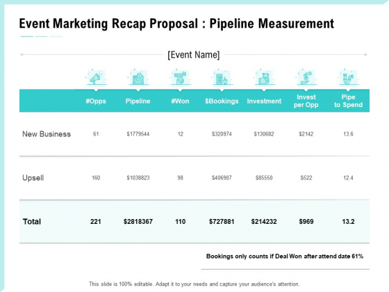 Craft The Perfect Event Proposal Event Marketing Recap Proposal Pipeline Measurement Icons PDF Craft The Perfect Event Proposal Event Marketing Recap Proposal Pipeline Measurement Icons PDF