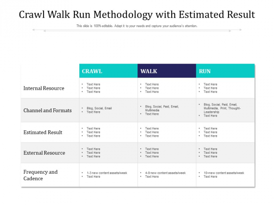 Crawl Walk Run Methodology With Estimated Result Ppt PowerPoint Presentation Gallery Background Designs PDF Crawl Walk Run Methodology With Estimated Result Ppt PowerPoint Presentation Gallery Background Designs PDF