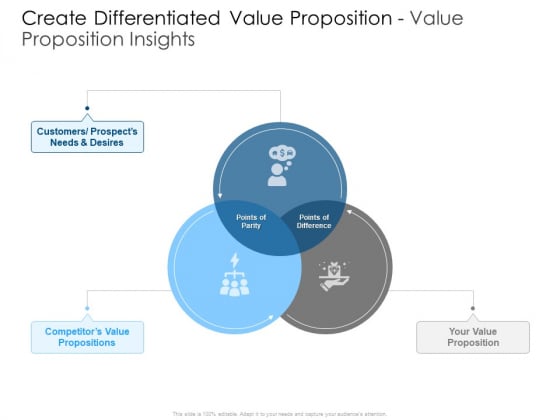Create Differentiated Value Proposition Value Proposition Insights Mockup PDF Create Differentiated Value Proposition Value Proposition Insights Mockup PDF