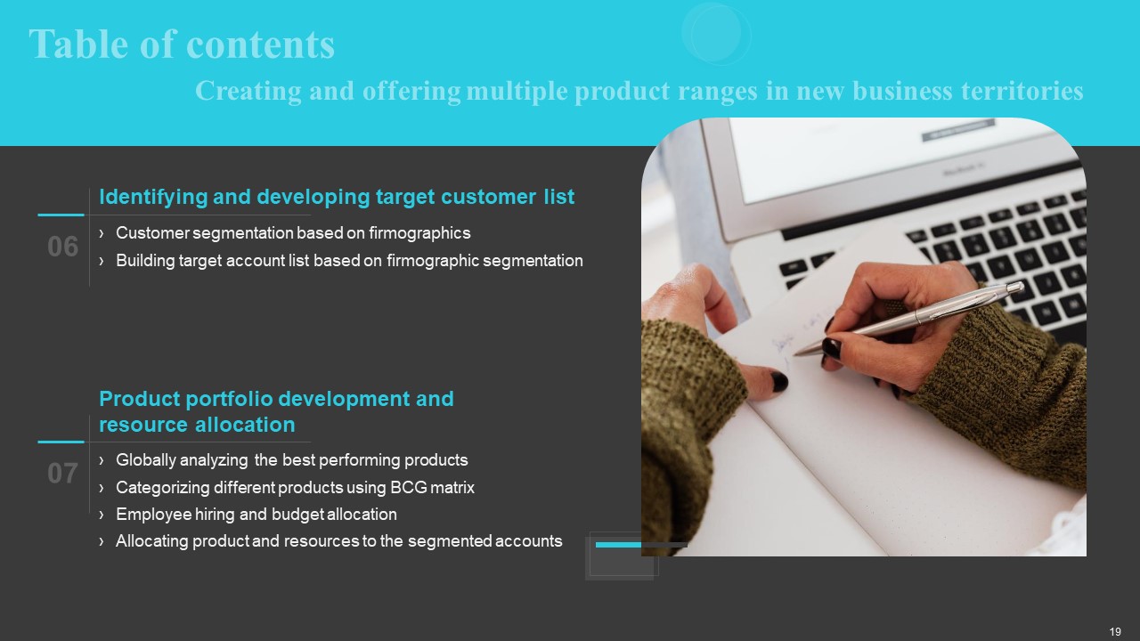 Creating And Offering Multiple Product Ranges In New Business Territories Ppt PowerPoint Presentation Complete Deck With Slides professional compatible