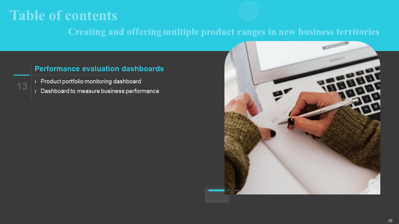 Creating And Offering Multiple Product Ranges In New Business Territories Ppt PowerPoint Presentation Complete Deck With Slides pre designed compatible