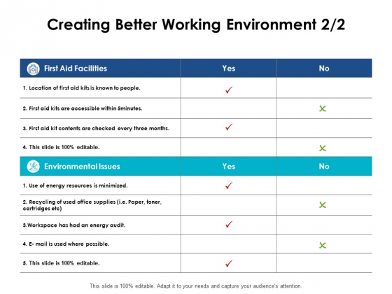 Creating Better Working Environment Compare Ppt PowerPoint Presentation Summary Samples