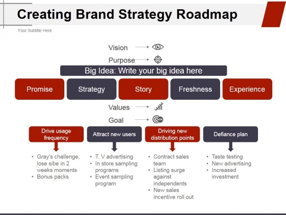 Creating Brand Strategy Roadmap Ppt PowerPoint Presentation Layouts Structure