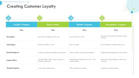 Creating Customer Loyalty Customer Relationship Management CRM Rules PDF Creating Customer Loyalty Customer Relationship Management CRM Rules PDF