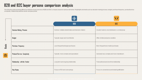 Creating Customer Personas For Customizing B2B And B2C Buyer Persona Comparison Analysis Sample PDF