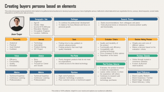 Creating Customer Personas For Customizing Creating Buyers Persona Based On Elements Information PDF