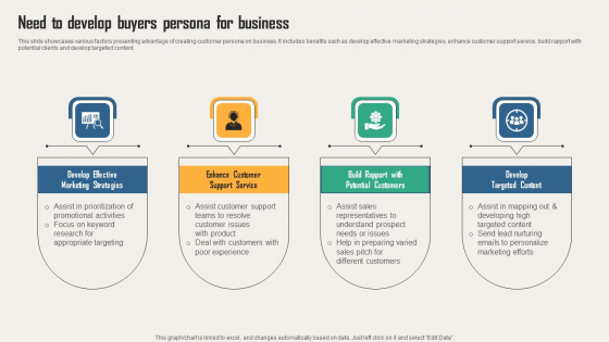 Creating Customer Personas For Customizing Need To Develop Buyers Persona For Business Download PDF