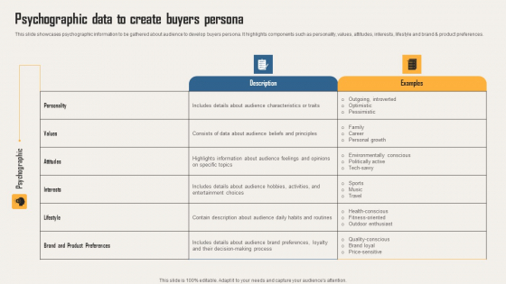 Creating Customer Personas For Customizing Psychographic Data To Create Buyers Persona Pictures PDF