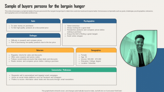 Creating Customer Personas For Customizing Sample Of Buyers Persona For The Bargain Pictures PDF
