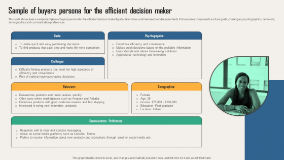 Creating Customer Personas For Customizing Sample Of Buyers Persona For The Efficient Rules PDF