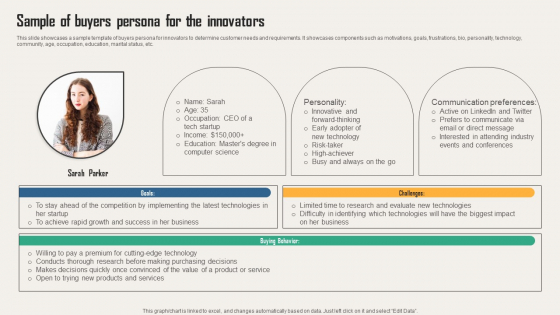 Creating Customer Personas For Customizing Sample Of Buyers Persona For The Innovators Download PDF