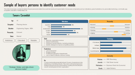 Creating Customer Personas For Customizing Sample Of Buyers Persona To Identify Customer Introduction PDF