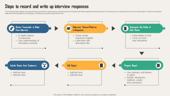 Creating Customer Personas For Customizing Steps To Record And Write Up Interview Responses Diagrams PDF