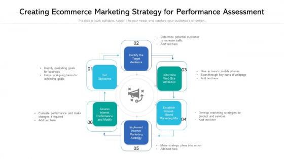 Creating Ecommerce Marketing Strategy For Performance Assessment Ppt Inspiration Designs PDF Creating Ecommerce Marketing Strategy For Performance Assessment Ppt Inspiration Designs PDF