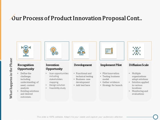 Creating Innovation Commodity Our Process Of Product Innovation Proposal Cont Professional PDF Creating Innovation Commodity Our Process Of Product Innovation Proposal Cont Professional PDF