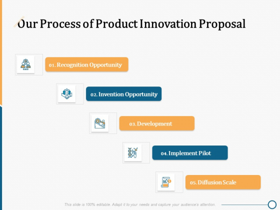Creating Innovation Commodity Our Process Of Product Innovation Proposal Ppt Professional Slides PDF Creating Innovation Commodity Our Process Of Product Innovation Proposal Ppt Professional Slides PDF