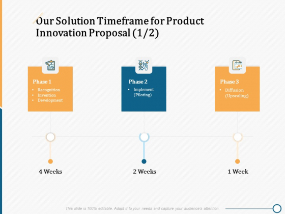 Creating Innovation Commodity Our Solution Timeframe For Product Innovation Proposal Icons PDF Creating Innovation Commodity Our Solution Timeframe For Product Innovation Proposal Icons PDF