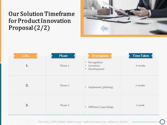 Creating Innovation Commodity Our Solution Timeframe For Product Innovation Proposal Phase Inspiration PDF