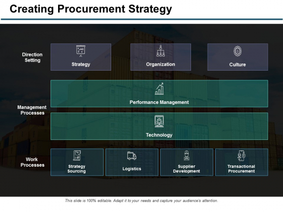 Creating Procurement Strategy Ppt PowerPoint Presentation Show Summary