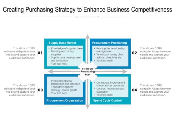 Creating Purchasing Strategy To Enhance Business Competitiveness Ppt PowerPoint Presentation File Microsoft PDF Creating Purchasing Strategy To Enhance Business Competitiveness Ppt PowerPoint Presentation File Microsoft PDF