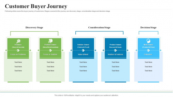 Creating Successful Advertising Campaign Customer Buyer Journey Clipart PDF Creating Successful Advertising Campaign Customer Buyer Journey Clipart PDF