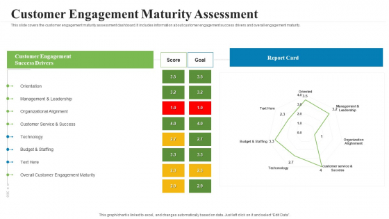 Creating Successful Advertising Campaign Customer Engagement Maturity Assessment Diagrams PDF