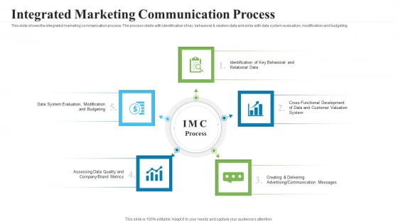 Creating Successful Advertising Campaign Integrated Marketing Communication Process Slides PDF Creating Successful Advertising Campaign Integrated Marketing Communication Process Slides PDF