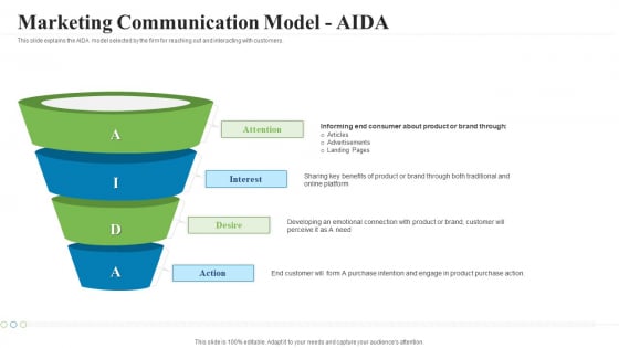 Creating Successful Advertising Campaign Marketing Communication Model Aida Information PDF Creating Successful Advertising Campaign Marketing Communication Model Aida Information PDF