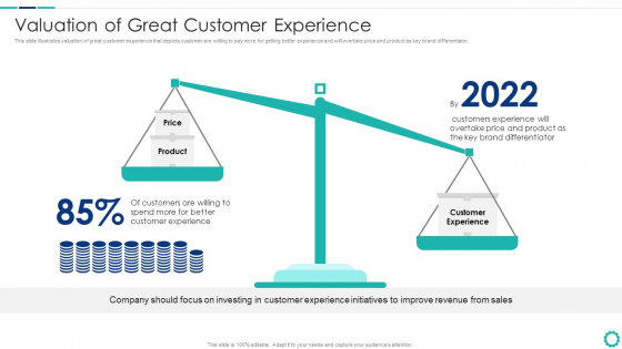 Creating Successful Strategies To Enhance Customer Experience Valuation Of Great Customer Experience Guidelines PDF Creating Successful Strategies To Enhance Customer Experience Valuation Of Great Customer Experience Guidelines PDF