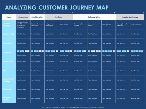 Creating The Best Sales Strategy For Your Business Analyzing Customer Journey Map Ppt Ideas Template PDF Creating The Best Sales Strategy For Your Business Analyzing Customer Journey Map Ppt Ideas Template PDF